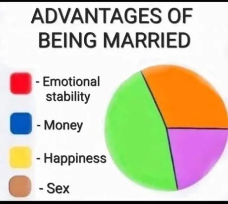 Ventajas del matrimonio