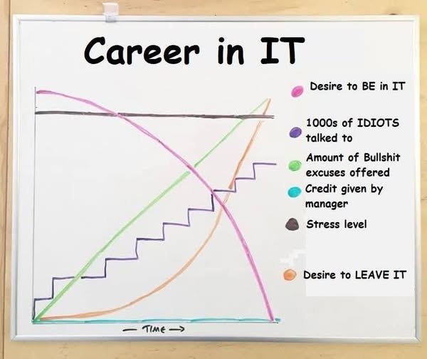 Las estadísticas no mienten